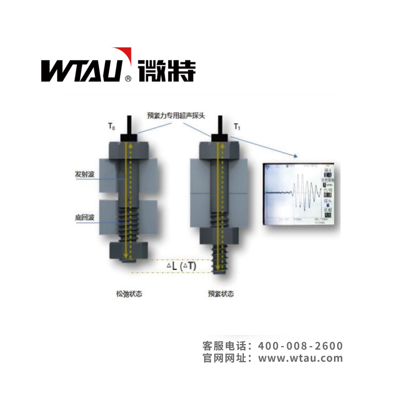 WT-LSL-A螺栓軸力在線監(jiān)測系統(tǒng)